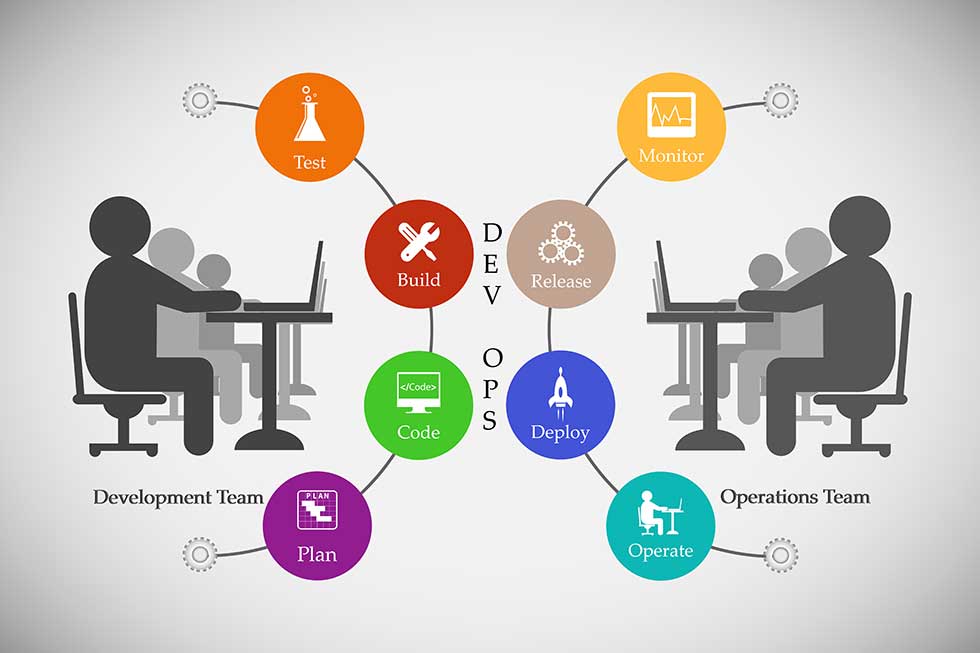 DevSecOps Expertise - Akucore 